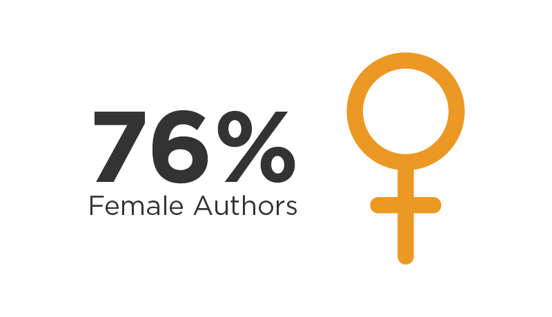 76% of the Top 101 2023 are female authors